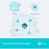 TP-Link TL-WA1801 bianco