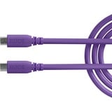 Rode Microphones SC27-PU viola